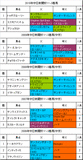 中日新聞杯携帯用過去5年