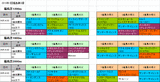 4月20日福島芝