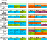 3回京都第5週芝