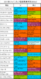 ジャパンカップ携帯用登録馬