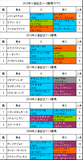 小倉記念携帯用過去5年