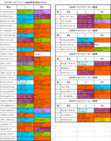 �����ӥ����ޡ�D��Ͽ�Ϥη���