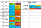 福島牝馬S出馬表