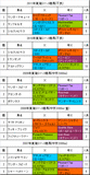 東海S携帯用過去5年
