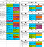 有馬記念2015出走予定馬