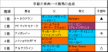�������ŵ���