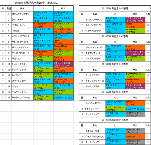 有馬記念2018出馬表