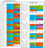 秋華賞登録馬の血統