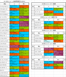ユニコーンS登録馬