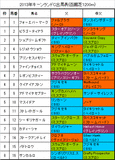 キーンランドC携帯用出馬表