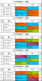 京都金杯携帯用過去5年