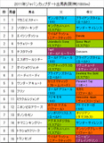 ジャパンカップダート携帯用出馬表
