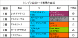 シンザン記念結果