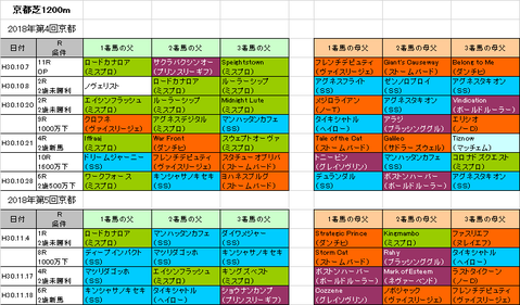 京阪杯2018予想参考