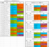 NHK�ޥ���C����ɽ