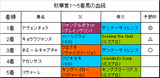 秋華賞結果