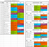 京王杯2歳S出馬表