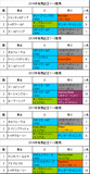 有馬記念携帯用過去5年