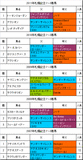 札幌記念携帯用過去5年