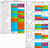 フィリーズレビュー出馬表