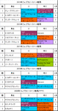 フェブラリーステークス携帯用過去5年