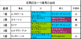 目黒記念結果