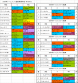 �������ȥ�C��Ͽ�Ϥη���