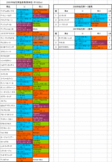 ���־���Ͽ�Ϥη���