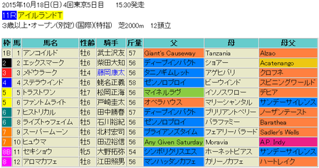 アイルランドトロフィー2015予想