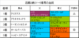 函館2歳S結果
