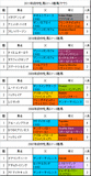 府中牝馬S携帯用過去5年