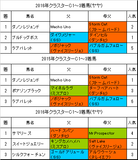 クラスターカップ2017予想