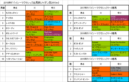 ドバイシーマクラシック2018予想