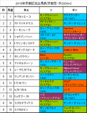 京都記念携帯用出馬表