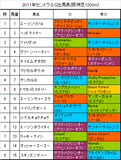 セントウルS携帯用出馬表