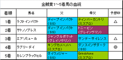 金鯱賞2014結果