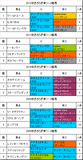 きさらぎ賞携帯用過去5年