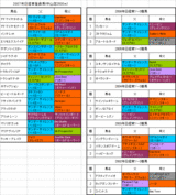 ���о���Ͽ�Ϥη���