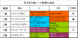 京王杯2歳S結果