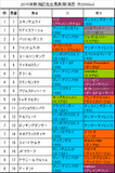 新潟記念携帯用出馬表