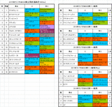 ラジオNIKKEI賞2015出馬表