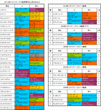 ステイヤーズS登録馬