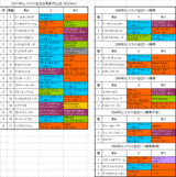 ����ȥ饤�ȵ�ǰ����ɽ