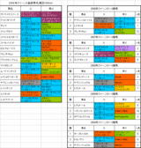 クイーンS登録馬の血統