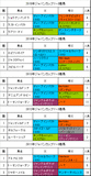 ジャパンカップ携帯用過去5年