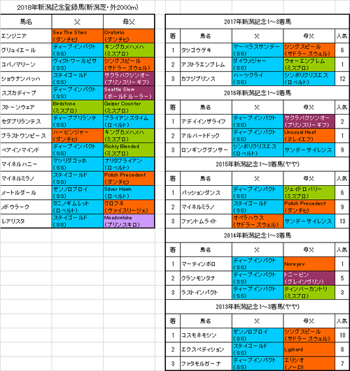 新潟記念2018出走予定馬