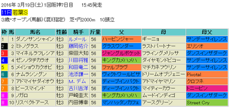若葉ステークス2016予想