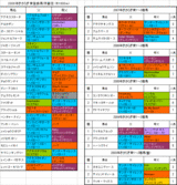 �����餮����Ͽ�Ϥη���