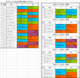 ���󥶥�ǰ����ɽ