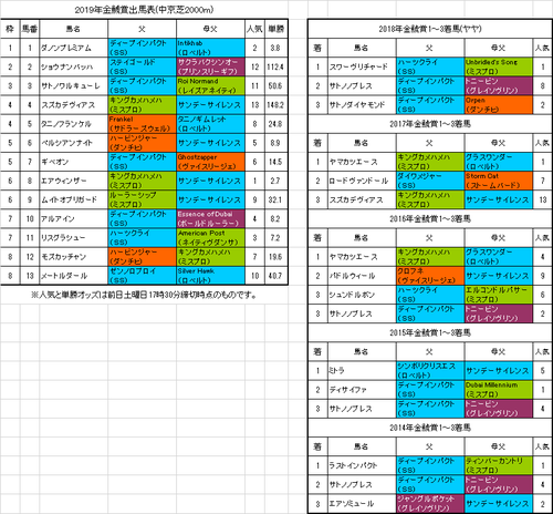 金鯱賞2019予想
